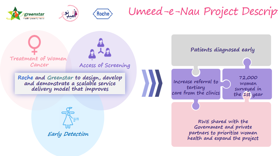 patient journey in umeed-e nau project