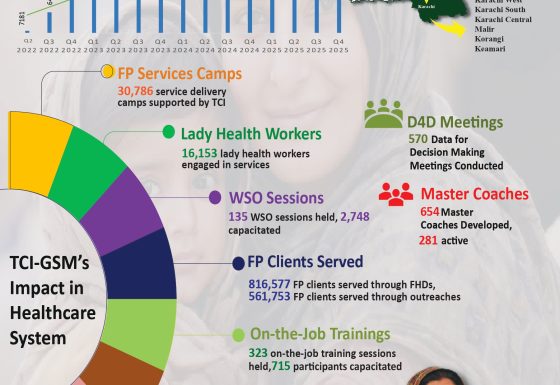 The Challenge Initiative