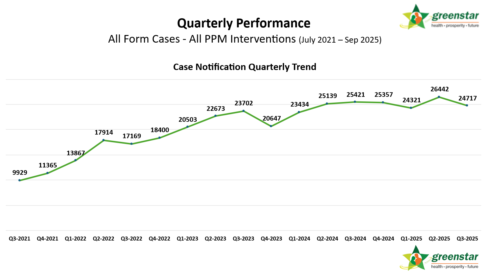 Quarterly Dashboard