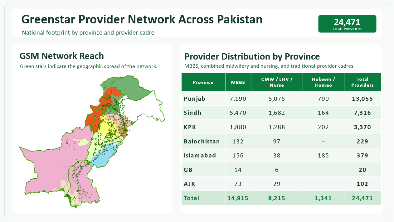 GSM network footprint