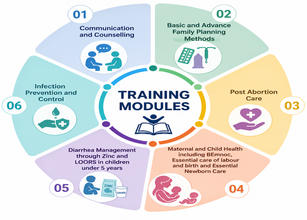 training modules