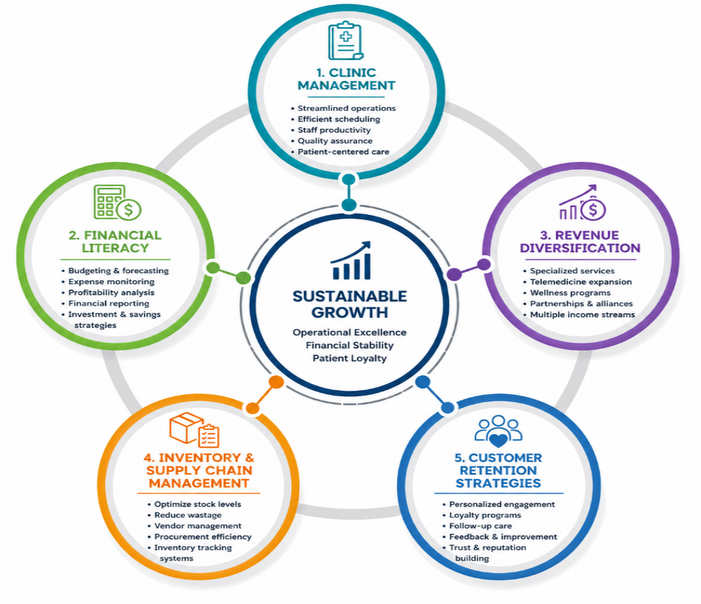 social entrepreneurship components